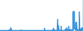 CN 28500090 /Exports /Unit = Prices (Euro/ton) /Partner: France /Reporter: Eur27_2020 /28500090:Borides, Whether or not Chemically Defined (Excl. Compounds Which are Also Carbides of Heading 2849)