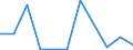 CN 28500090 /Exports /Unit = Prices (Euro/ton) /Partner: Belgium/Luxembourg /Reporter: Eur27 /28500090:Borides, Whether or not Chemically Defined (Excl. Compounds Which are Also Carbides of Heading 2849)