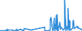 CN 28500090 /Exports /Unit = Prices (Euro/ton) /Partner: Netherlands /Reporter: Eur27_2020 /28500090:Borides, Whether or not Chemically Defined (Excl. Compounds Which are Also Carbides of Heading 2849)