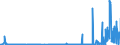 CN 28500090 /Exports /Unit = Prices (Euro/ton) /Partner: Germany /Reporter: Eur27_2020 /28500090:Borides, Whether or not Chemically Defined (Excl. Compounds Which are Also Carbides of Heading 2849)