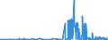 CN 28500090 /Exports /Unit = Prices (Euro/ton) /Partner: Italy /Reporter: Eur27_2020 /28500090:Borides, Whether or not Chemically Defined (Excl. Compounds Which are Also Carbides of Heading 2849)