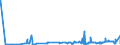 CN 28500090 /Exports /Unit = Prices (Euro/ton) /Partner: Ireland /Reporter: Eur27_2020 /28500090:Borides, Whether or not Chemically Defined (Excl. Compounds Which are Also Carbides of Heading 2849)