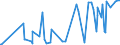 CN 28500090 /Exports /Unit = Prices (Euro/ton) /Partner: Greece /Reporter: Eur27_2020 /28500090:Borides, Whether or not Chemically Defined (Excl. Compounds Which are Also Carbides of Heading 2849)