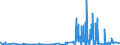 CN 28500090 /Exports /Unit = Prices (Euro/ton) /Partner: Belgium /Reporter: Eur27_2020 /28500090:Borides, Whether or not Chemically Defined (Excl. Compounds Which are Also Carbides of Heading 2849)