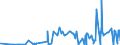 CN 28500090 /Exports /Unit = Prices (Euro/ton) /Partner: Norway /Reporter: Eur27_2020 /28500090:Borides, Whether or not Chemically Defined (Excl. Compounds Which are Also Carbides of Heading 2849)