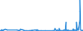 CN 28500090 /Exports /Unit = Prices (Euro/ton) /Partner: Sweden /Reporter: Eur27_2020 /28500090:Borides, Whether or not Chemically Defined (Excl. Compounds Which are Also Carbides of Heading 2849)