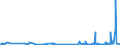 KN 28500090 /Exporte /Einheit = Preise (Euro/Tonne) /Partnerland: Schweden /Meldeland: Eur27_2020 /28500090:Boride, Auch Chemisch Nicht Einheitlich (Ausg. Verbindungen, die Zugleich Carbide der Position 2849 Sind, und Anorganische Oder Organische Verbindungen von Quecksilber)