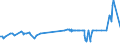CN 28500090 /Exports /Unit = Prices (Euro/ton) /Partner: Finland /Reporter: Eur27_2020 /28500090:Borides, Whether or not Chemically Defined (Excl. Compounds Which are Also Carbides of Heading 2849)