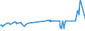 CN 28500090 /Exports /Unit = Prices (Euro/ton) /Partner: Finland /Reporter: Eur27_2020 /28500090:Borides, Whether or not Chemically Defined (Excl. Compounds Which are Also Carbides of Heading 2849, and Inorganic or Organic Compounds of Mercury)