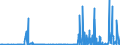 CN 28500090 /Exports /Unit = Prices (Euro/ton) /Partner: Austria /Reporter: Eur27_2020 /28500090:Borides, Whether or not Chemically Defined (Excl. Compounds Which are Also Carbides of Heading 2849, and Inorganic or Organic Compounds of Mercury)