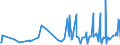 CN 28500090 /Exports /Unit = Prices (Euro/ton) /Partner: Turkey /Reporter: Eur27_2020 /28500090:Borides, Whether or not Chemically Defined (Excl. Compounds Which are Also Carbides of Heading 2849, and Inorganic or Organic Compounds of Mercury)