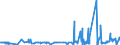 CN 28500090 /Exports /Unit = Prices (Euro/ton) /Partner: Poland /Reporter: Eur27_2020 /28500090:Borides, Whether or not Chemically Defined (Excl. Compounds Which are Also Carbides of Heading 2849)