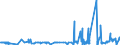 KN 28500090 /Exporte /Einheit = Preise (Euro/Tonne) /Partnerland: Polen /Meldeland: Eur27_2020 /28500090:Boride, Auch Chemisch Nicht Einheitlich (Ausg. Verbindungen, die Zugleich Carbide der Position 2849 Sind, und Anorganische Oder Organische Verbindungen von Quecksilber)