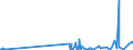 CN 28500090 /Exports /Unit = Prices (Euro/ton) /Partner: Slovakia /Reporter: Eur27_2020 /28500090:Borides, Whether or not Chemically Defined (Excl. Compounds Which are Also Carbides of Heading 2849)