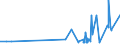 CN 28500090 /Exports /Unit = Prices (Euro/ton) /Partner: Hungary /Reporter: Eur27_2020 /28500090:Borides, Whether or not Chemically Defined (Excl. Compounds Which are Also Carbides of Heading 2849)