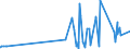CN 28500090 /Exports /Unit = Prices (Euro/ton) /Partner: Romania /Reporter: Eur27_2020 /28500090:Borides, Whether or not Chemically Defined (Excl. Compounds Which are Also Carbides of Heading 2849)