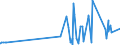 CN 28500090 /Exports /Unit = Prices (Euro/ton) /Partner: Romania /Reporter: Eur27_2020 /28500090:Borides, Whether or not Chemically Defined (Excl. Compounds Which are Also Carbides of Heading 2849, and Inorganic or Organic Compounds of Mercury)