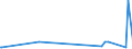 CN 28500090 /Exports /Unit = Prices (Euro/ton) /Partner: Ukraine /Reporter: Eur27_2020 /28500090:Borides, Whether or not Chemically Defined (Excl. Compounds Which are Also Carbides of Heading 2849, and Inorganic or Organic Compounds of Mercury)