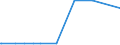 CN 28500090 /Exports /Unit = Prices (Euro/ton) /Partner: Belarus /Reporter: Eur27_2020 /28500090:Borides, Whether or not Chemically Defined (Excl. Compounds Which are Also Carbides of Heading 2849)