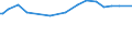 CN 28500090 /Exports /Unit = Prices (Euro/ton) /Partner: Moldova /Reporter: Eur27_2020 /28500090:Borides, Whether or not Chemically Defined (Excl. Compounds Which are Also Carbides of Heading 2849)