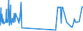 CN 28500090 /Exports /Unit = Prices (Euro/ton) /Partner: Slovenia /Reporter: Eur27_2020 /28500090:Borides, Whether or not Chemically Defined (Excl. Compounds Which are Also Carbides of Heading 2849, and Inorganic or Organic Compounds of Mercury)