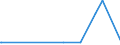 CN 28500090 /Exports /Unit = Prices (Euro/ton) /Partner: Croatia /Reporter: Eur27_2020 /28500090:Borides, Whether or not Chemically Defined (Excl. Compounds Which are Also Carbides of Heading 2849)