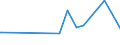 CN 28500090 /Exports /Unit = Prices (Euro/ton) /Partner: Serbia /Reporter: Eur27_2020 /28500090:Borides, Whether or not Chemically Defined (Excl. Compounds Which are Also Carbides of Heading 2849)