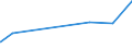 CN 28500090 /Exports /Unit = Prices (Euro/ton) /Partner: Egypt /Reporter: Eur27_2020 /28500090:Borides, Whether or not Chemically Defined (Excl. Compounds Which are Also Carbides of Heading 2849)