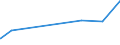 CN 28500090 /Exports /Unit = Prices (Euro/ton) /Partner: Egypt /Reporter: Eur27_2020 /28500090:Borides, Whether or not Chemically Defined (Excl. Compounds Which are Also Carbides of Heading 2849, and Inorganic or Organic Compounds of Mercury)