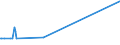 CN 28500090 /Exports /Unit = Prices (Euro/ton) /Partner: Angola /Reporter: Eur27_2020 /28500090:Borides, Whether or not Chemically Defined (Excl. Compounds Which are Also Carbides of Heading 2849)
