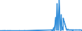CN 28500090 /Exports /Unit = Prices (Euro/ton) /Partner: South Africa /Reporter: Eur27_2020 /28500090:Borides, Whether or not Chemically Defined (Excl. Compounds Which are Also Carbides of Heading 2849)