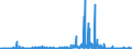 CN 28500090 /Exports /Unit = Prices (Euro/ton) /Partner: Usa /Reporter: Eur27_2020 /28500090:Borides, Whether or not Chemically Defined (Excl. Compounds Which are Also Carbides of Heading 2849)