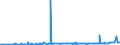 CN 28500090 /Exports /Unit = Prices (Euro/ton) /Partner: Brazil /Reporter: Eur27_2020 /28500090:Borides, Whether or not Chemically Defined (Excl. Compounds Which are Also Carbides of Heading 2849)
