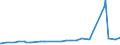 CN 28500090 /Exports /Unit = Prices (Euro/ton) /Partner: Argentina /Reporter: Eur27_2020 /28500090:Borides, Whether or not Chemically Defined (Excl. Compounds Which are Also Carbides of Heading 2849)