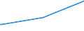 KN 28500090 /Exporte /Einheit = Preise (Euro/Tonne) /Partnerland: Zypern /Meldeland: Europäische Union /28500090:Boride, Auch Chemisch Nicht Einheitlich (Ausg. Verbindungen, die Zugleich Carbide der Position 2849 Sind, und Anorganische Oder Organische Verbindungen von Quecksilber)