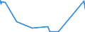 CN 28500090 /Exports /Unit = Prices (Euro/ton) /Partner: United Arab Emirates /Reporter: Eur27_2020 /28500090:Borides, Whether or not Chemically Defined (Excl. Compounds Which are Also Carbides of Heading 2849)