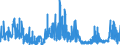 KN 2850 /Exporte /Einheit = Preise (Euro/Tonne) /Partnerland: Frankreich /Meldeland: Eur27_2020 /2850:Hydride, Nitride, Azide, Silicide und Boride, Auch Chemisch Nicht Einheitlich (Ausg. Verbindungen, die Zugleich Carbide der Position 2849 Sind, und Anorganische Oder Organische Verbindungen von Quecksilber, Auch Chemisch Nicht Einheitlich)