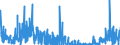 CN 2850 /Exports /Unit = Prices (Euro/ton) /Partner: Netherlands /Reporter: Eur27_2020 /2850:Hydrides, Nitrides, Azides, Silicides and Borides, Whether or not Chemically Defined (Excl. Compounds Which are Also Carbides of Heading 2849, and Inorganic or Organic Compounds of Mercury Whether or not Chemically Defined)