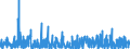 CN 2850 /Exports /Unit = Prices (Euro/ton) /Partner: United Kingdom /Reporter: Eur27_2020 /2850:Hydrides, Nitrides, Azides, Silicides and Borides, Whether or not Chemically Defined (Excl. Compounds Which are Also Carbides of Heading 2849, and Inorganic or Organic Compounds of Mercury Whether or not Chemically Defined)