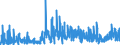 CN 2850 /Exports /Unit = Prices (Euro/ton) /Partner: Spain /Reporter: Eur27_2020 /2850:Hydrides, Nitrides, Azides, Silicides and Borides, Whether or not Chemically Defined (Excl. Compounds Which are Also Carbides of Heading 2849, and Inorganic or Organic Compounds of Mercury Whether or not Chemically Defined)