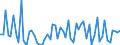 CN 2850 /Exports /Unit = Prices (Euro/ton) /Partner: United Kingdom(Excluding Northern Ireland) /Reporter: Eur27_2020 /2850:Hydrides, Nitrides, Azides, Silicides and Borides, Whether or not Chemically Defined (Excl. Compounds Which are Also Carbides of Heading 2849, and Inorganic or Organic Compounds of Mercury Whether or not Chemically Defined)