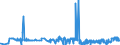 CN 2850 /Exports /Unit = Prices (Euro/ton) /Partner: Luxembourg /Reporter: Eur27_2020 /2850:Hydrides, Nitrides, Azides, Silicides and Borides, Whether or not Chemically Defined (Excl. Compounds Which are Also Carbides of Heading 2849, and Inorganic or Organic Compounds of Mercury Whether or not Chemically Defined)