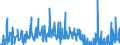 CN 2850 /Exports /Unit = Prices (Euro/ton) /Partner: Finland /Reporter: Eur27_2020 /2850:Hydrides, Nitrides, Azides, Silicides and Borides, Whether or not Chemically Defined (Excl. Compounds Which are Also Carbides of Heading 2849, and Inorganic or Organic Compounds of Mercury Whether or not Chemically Defined)