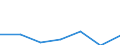 CN 2850 /Exports /Unit = Prices (Euro/ton) /Partner: Switzerland /Reporter: Eur27 /2850: Hydrides, Nitrides, Azides, Silicides and Borides, Whether or not Chemically Defined (Excl. Compounds Which are Also Carbides of Heading 2849) [01/01/1988Hydrides, Nitrides, Azides, Silicides and Borides, Whether or not Chemically Defined (Excl. Compounds Which are Also Carbides of Heading 2849, and Inorganic or Organic Compounds of Mercury Whether or not Chemically Defined)