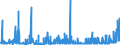 CN 2850 /Exports /Unit = Prices (Euro/ton) /Partner: Switzerland /Reporter: Eur27_2020 /2850:Hydrides, Nitrides, Azides, Silicides and Borides, Whether or not Chemically Defined (Excl. Compounds Which are Also Carbides of Heading 2849, and Inorganic or Organic Compounds of Mercury Whether or not Chemically Defined)