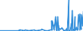 CN 2850 /Exports /Unit = Prices (Euro/ton) /Partner: Malta /Reporter: Eur27_2020 /2850:Hydrides, Nitrides, Azides, Silicides and Borides, Whether or not Chemically Defined (Excl. Compounds Which are Also Carbides of Heading 2849, and Inorganic or Organic Compounds of Mercury Whether or not Chemically Defined)