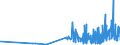 CN 2850 /Exports /Unit = Prices (Euro/ton) /Partner: Lithuania /Reporter: Eur27_2020 /2850:Hydrides, Nitrides, Azides, Silicides and Borides, Whether or not Chemically Defined (Excl. Compounds Which are Also Carbides of Heading 2849, and Inorganic or Organic Compounds of Mercury Whether or not Chemically Defined)