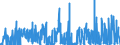 CN 2850 /Exports /Unit = Prices (Euro/ton) /Partner: Poland /Reporter: Eur27_2020 /2850:Hydrides, Nitrides, Azides, Silicides and Borides, Whether or not Chemically Defined (Excl. Compounds Which are Also Carbides of Heading 2849, and Inorganic or Organic Compounds of Mercury Whether or not Chemically Defined)