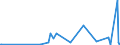 CN 2850 /Exports /Unit = Prices (Euro/ton) /Partner: Armenia /Reporter: Eur27_2020 /2850:Hydrides, Nitrides, Azides, Silicides and Borides, Whether or not Chemically Defined (Excl. Compounds Which are Also Carbides of Heading 2849, and Inorganic or Organic Compounds of Mercury Whether or not Chemically Defined)