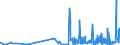 CN 2850 /Exports /Unit = Prices (Euro/ton) /Partner: Croatia /Reporter: Eur27_2020 /2850:Hydrides, Nitrides, Azides, Silicides and Borides, Whether or not Chemically Defined (Excl. Compounds Which are Also Carbides of Heading 2849, and Inorganic or Organic Compounds of Mercury Whether or not Chemically Defined)